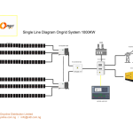 On Grid Solar Solution