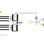 Hybrid Power Solution